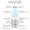 Bouteille Isotherme En Acier Inoxydable Et Tritan 400ml LA PETITE FRANCE Descriptif Bouteille Isotherme En Acier Inoxydable Et Tritan 400ml LA PETITE FRANCE Descriptif