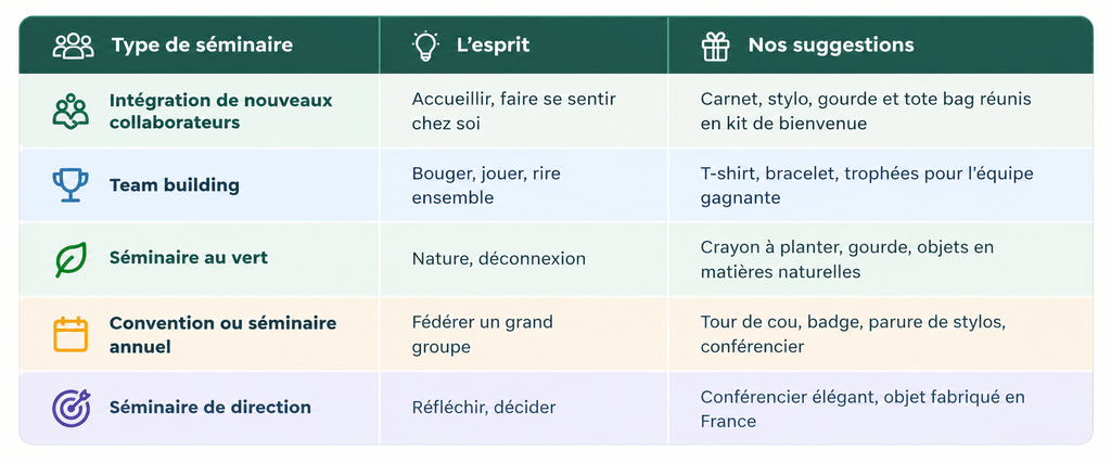 tableau séminaire idées cadeaux